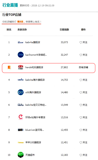 VIP888·(中国大陆)官方网站